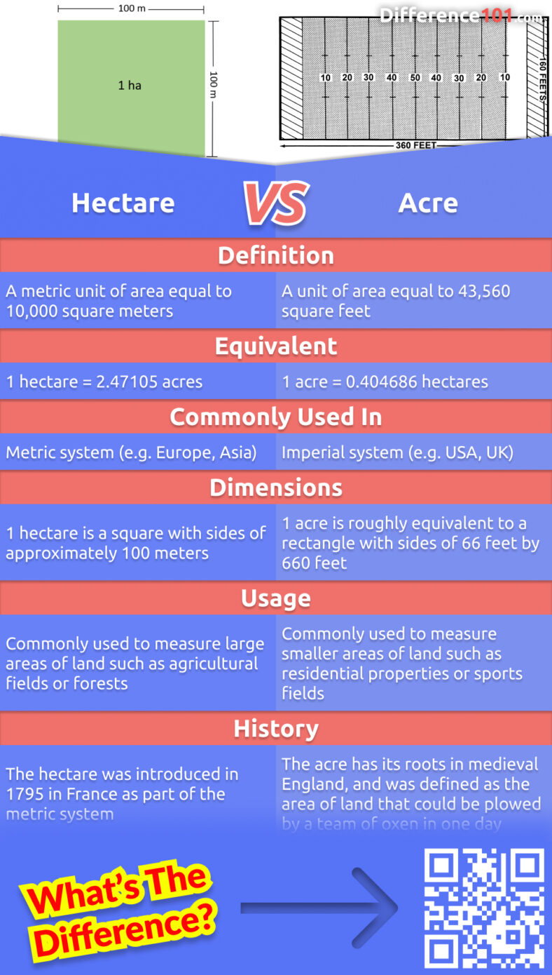 hectare-vs-acre-6-key-differences-pros-cons-similarities