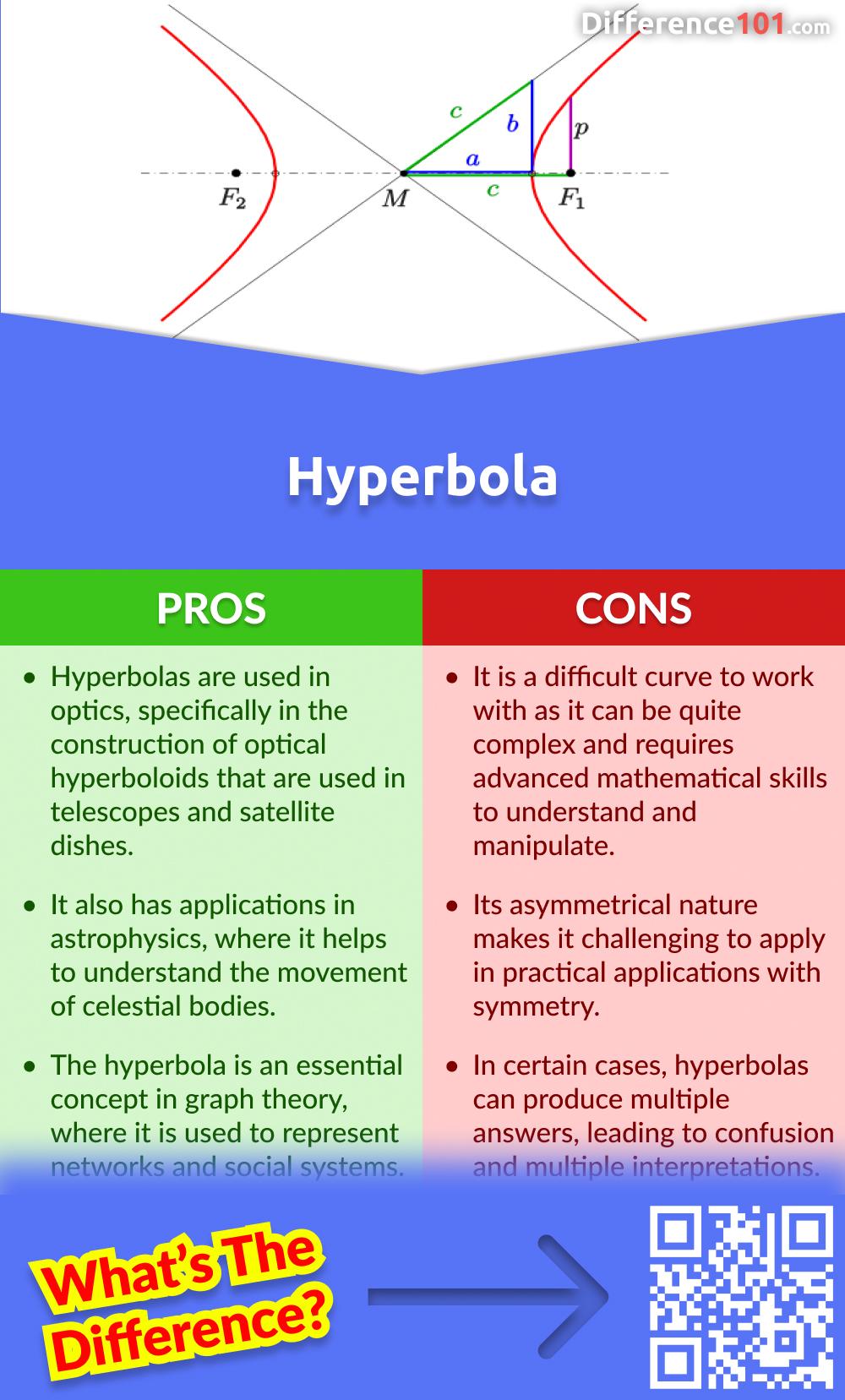 Hyperbola Pros & Cons