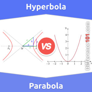 Hyperbola vs. Parabola: 5 Key Differences, Pros & Cons, Similarities ...