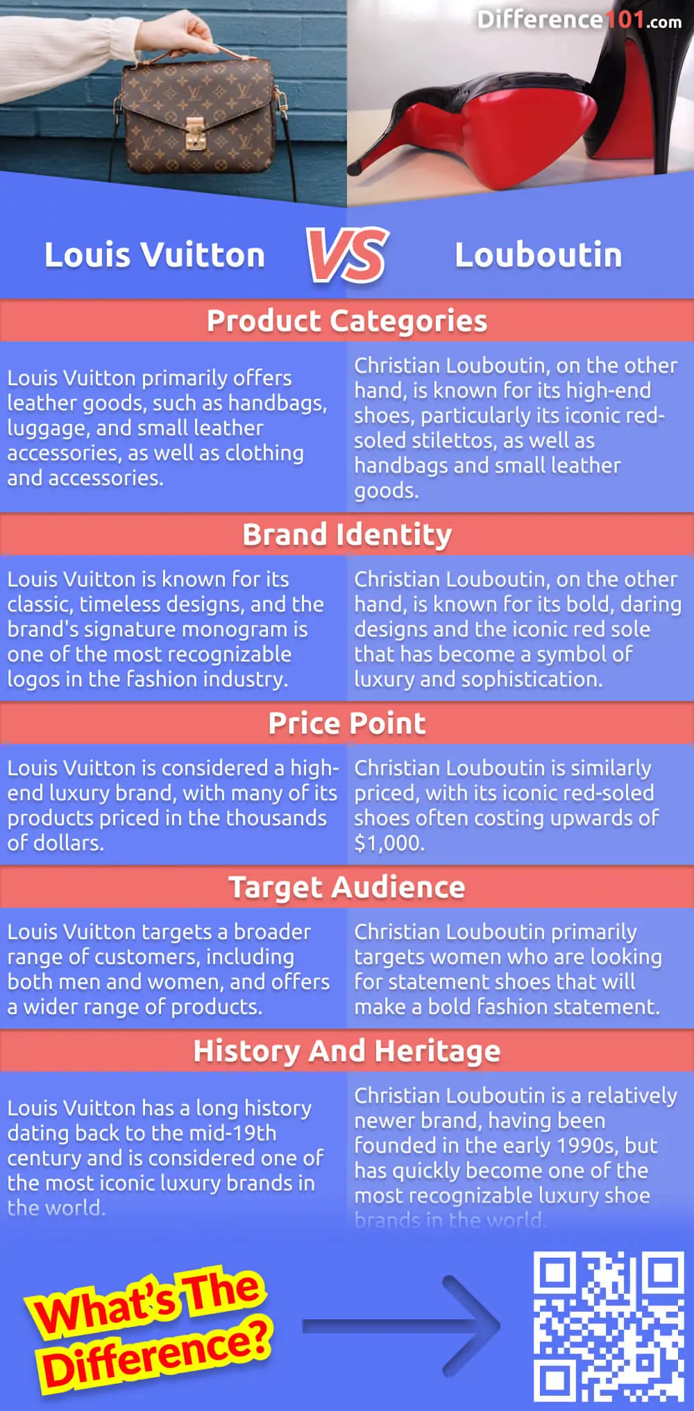 Louis Vuitton vs. Louboutin: 5 Key Differences, Pros & Cons