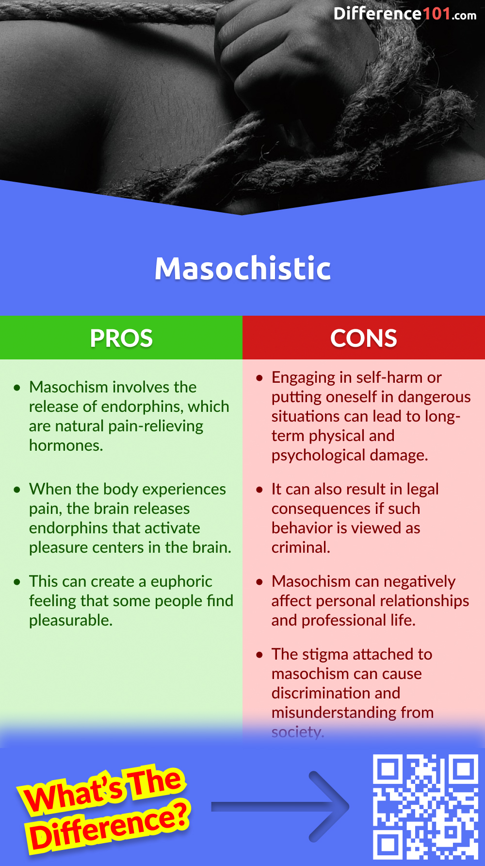 Masochistic Pros & Cons