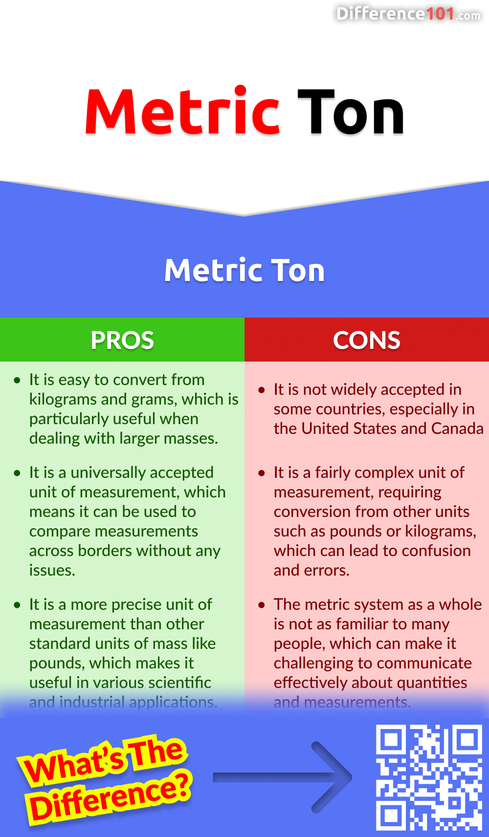 what-is-metric-ton-energy-theory