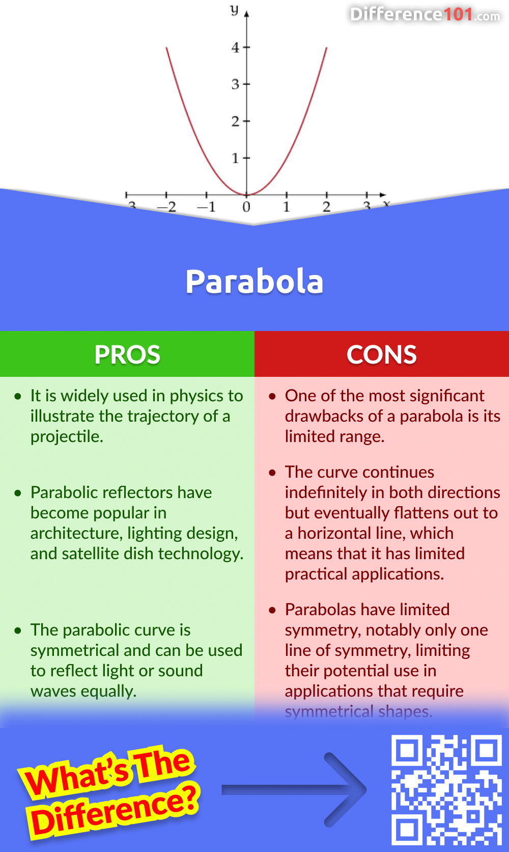 Parabola Pros & Cons