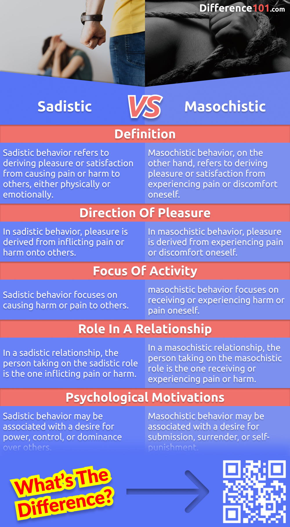 What's the difference between sadistic and masochistic? Both terms refer to enjoying pain, but there are some key distinctions. Read more to learn about differences, pros and cons of each term.
