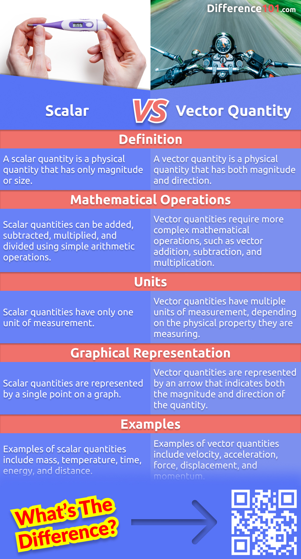 What is the difference between a scalar and vector quantity? In this article, we'll explain what scalar and vector quantities are, and their differences. Plus, learn the pros and cons of using scalars and vectors. Read on to learn more!