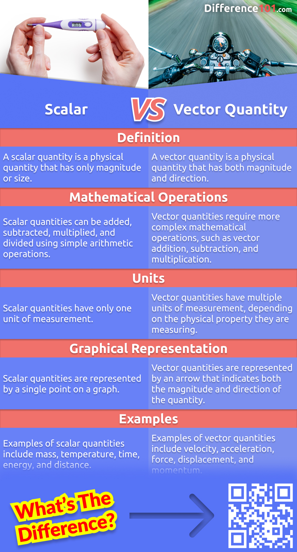 Scalar Vs Vector Quantity 5 Key Differences Pros And Cons Similarities Difference 101 7465