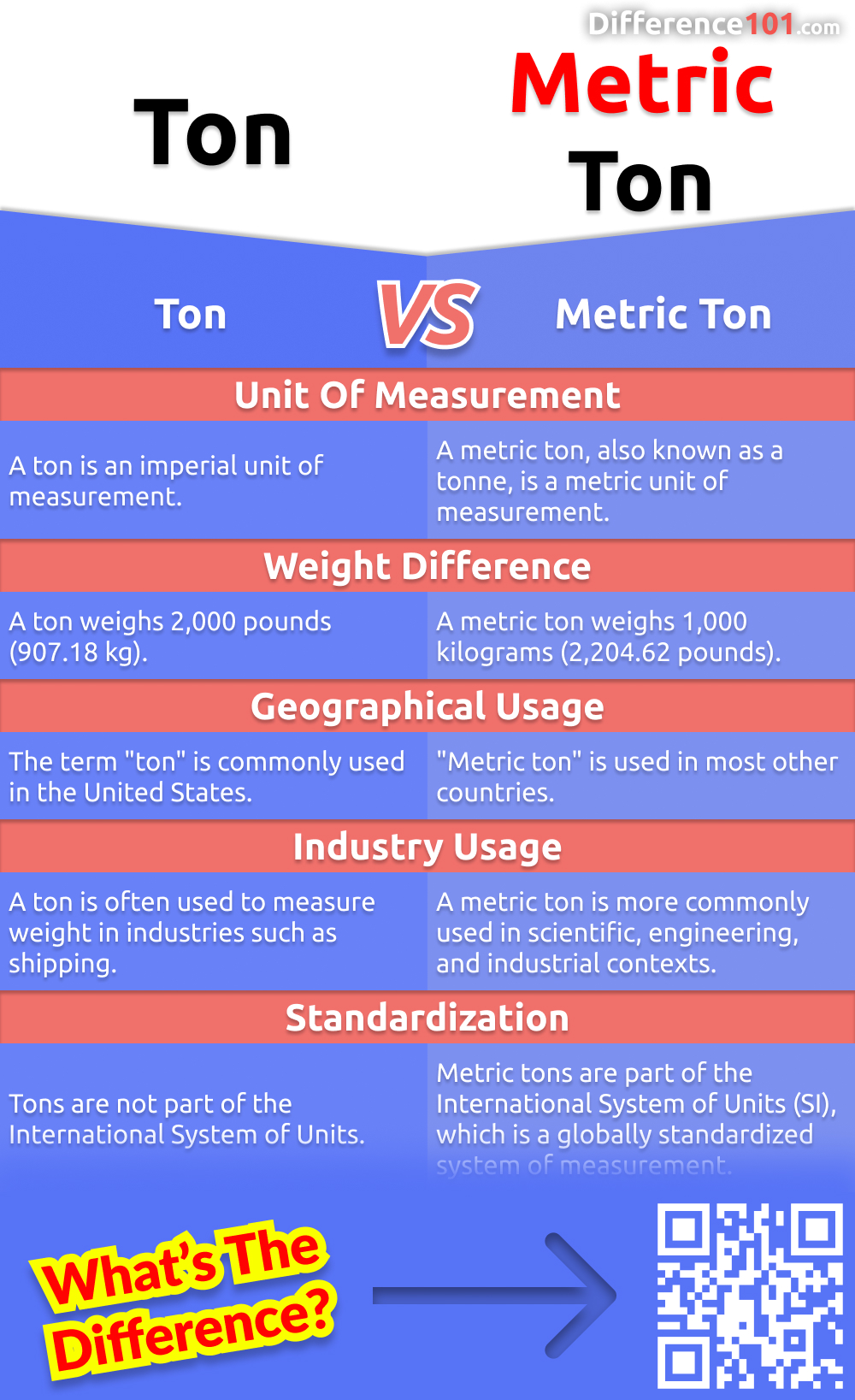 One Metric Ton To Pounds