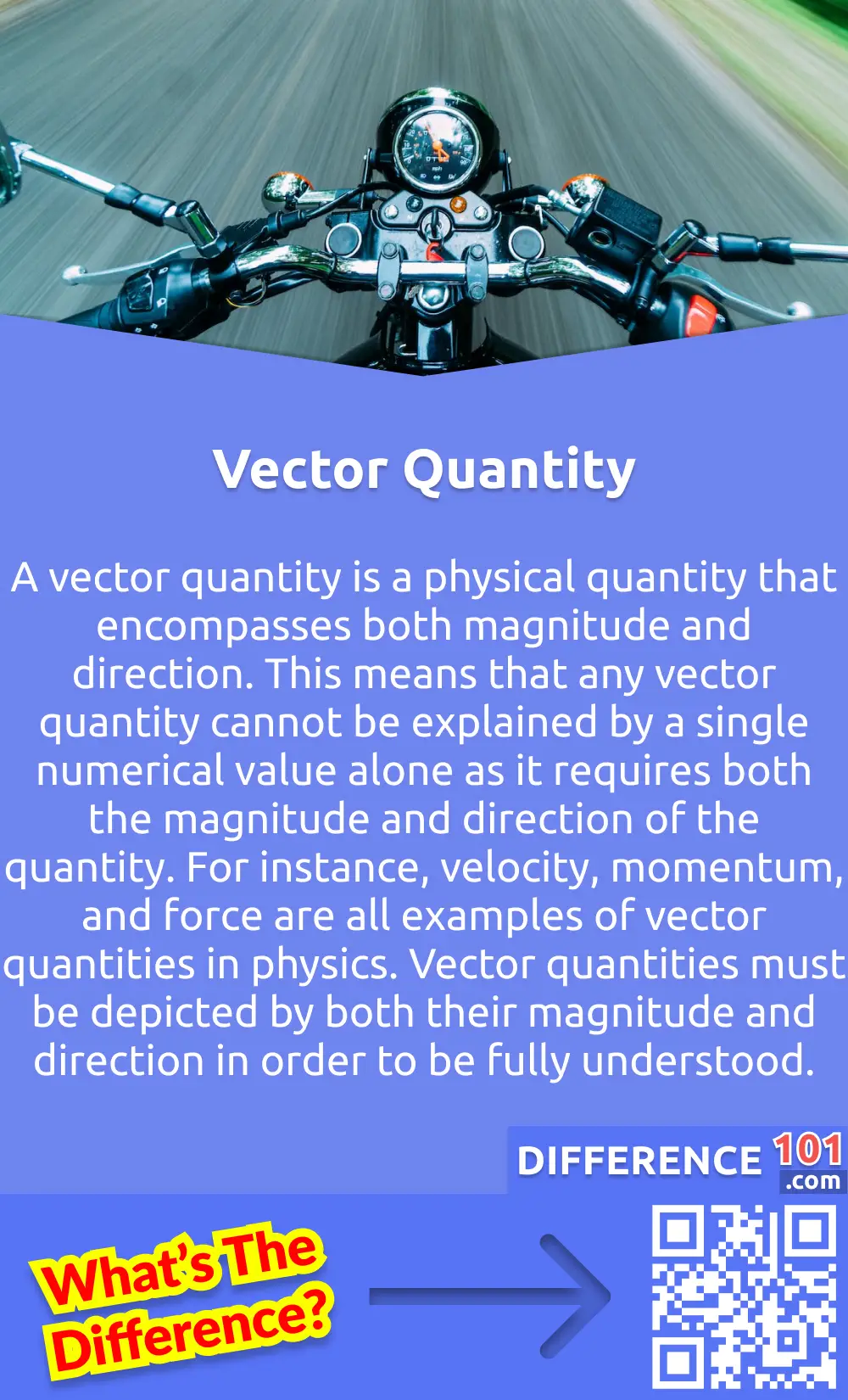 What Is Vector Quantity? A vector quantity is a physical quantity that encompasses both magnitude and direction. This means that any vector quantity cannot be explained by a single numerical value alone as it requires both the magnitude and direction of the quantity. For instance, velocity, momentum, and force are all examples of vector quantities in physics. While scalar quantities are represented only by their magnitude or numerical value, vector quantities must be depicted by both their magnitude and direction in order to be fully understood. Vector quantities play a crucial role in physics as they provide a useful framework for explaining and analyzing a range of physical phenomena. Thus, an understanding of vector quantities is essential for anyone pursuing a career or interest in physics.