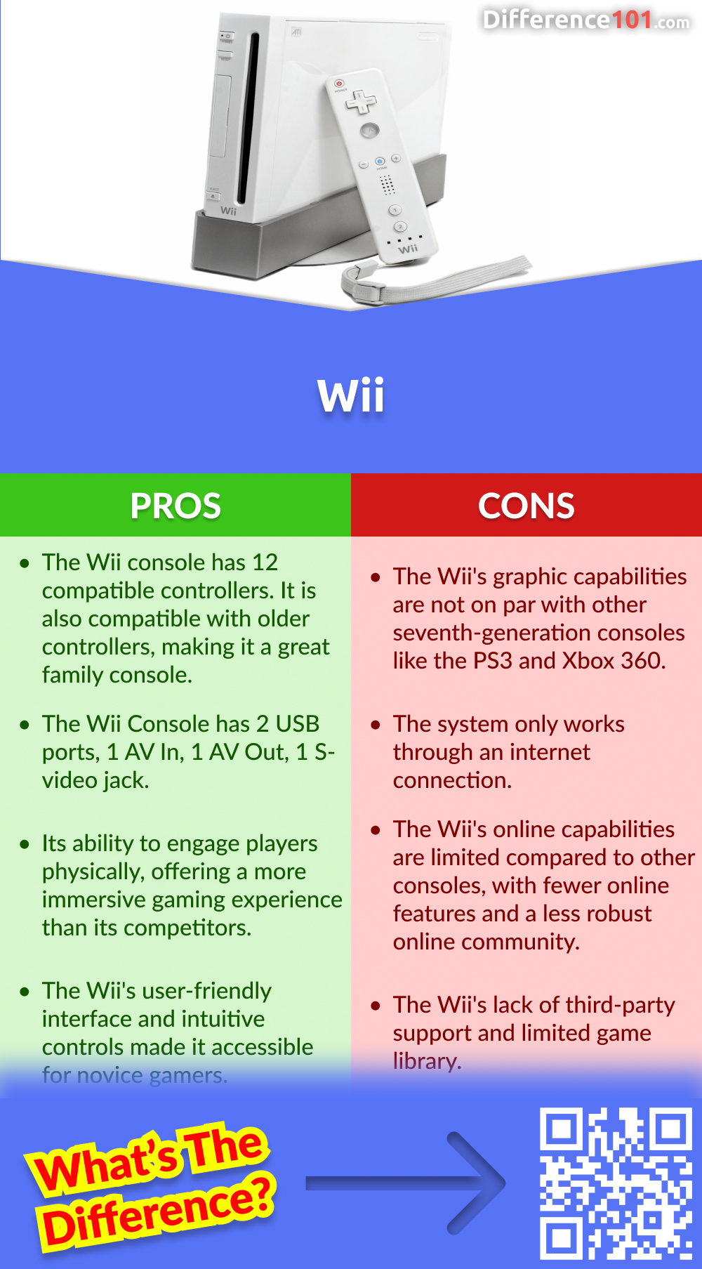 Wii Pros & Cons