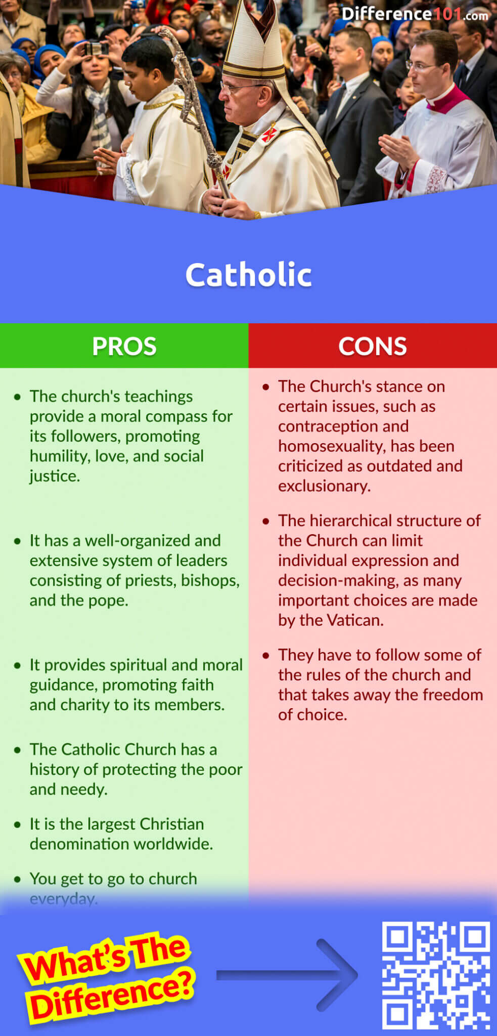 Catholic Pros & Cons