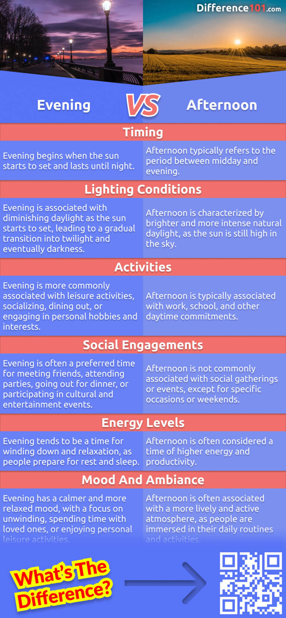 Evening vs. Afternoon: 6 Key Differences, Pros & Cons, Similarities ...