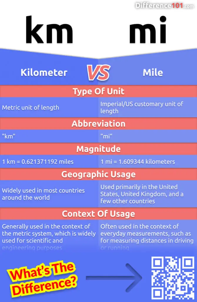 Difference Between Miles And Kilometers Difference Be Vrogue co