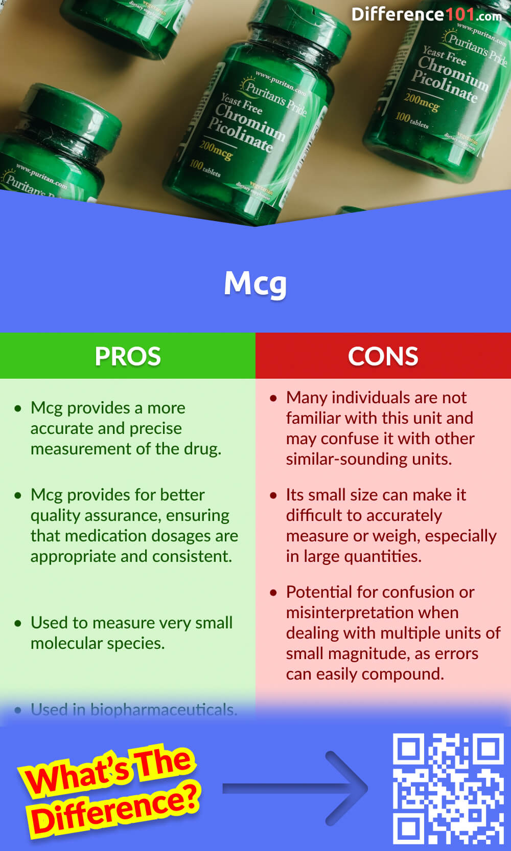 Mcg Pros & Cons