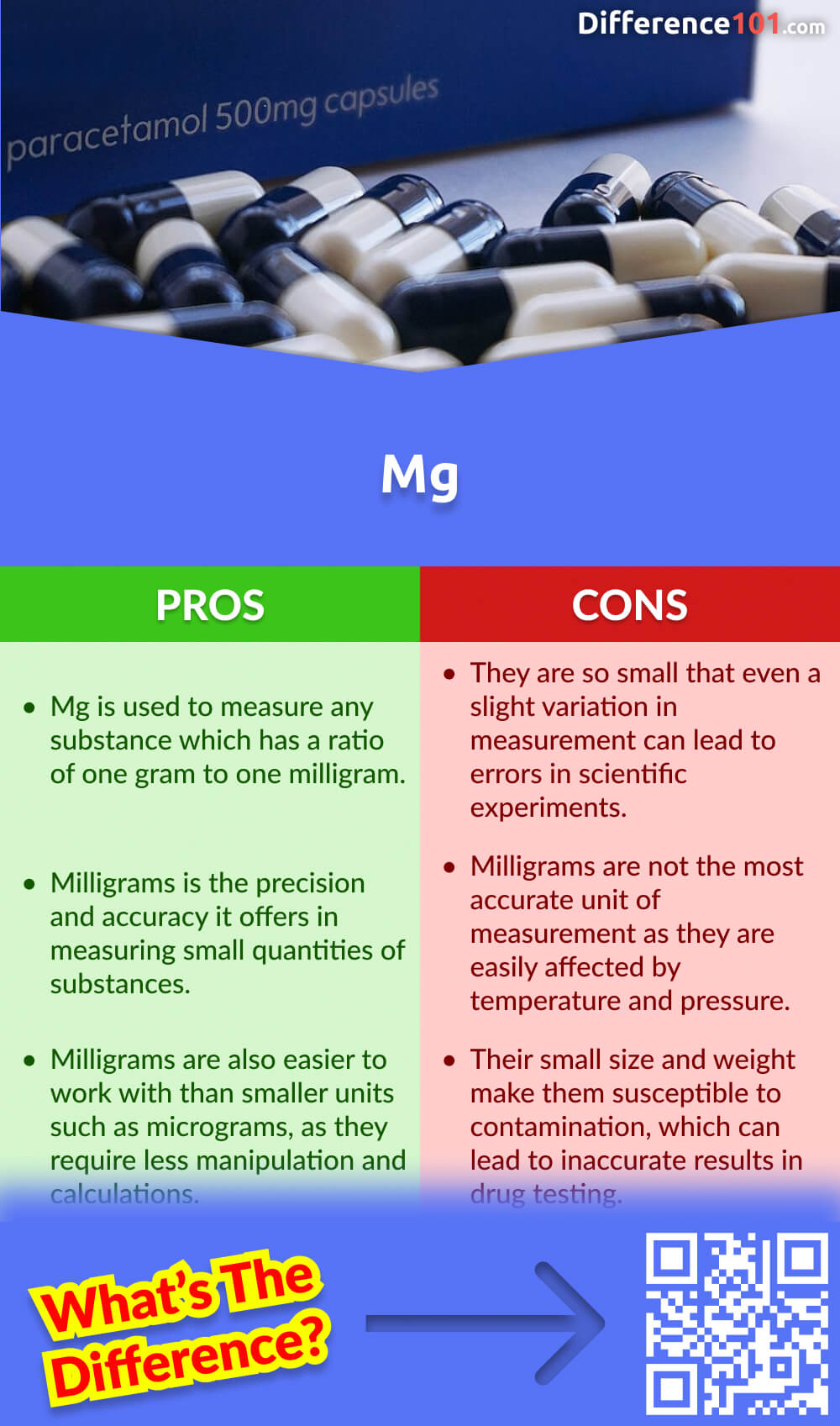 Mg Pros & Cons