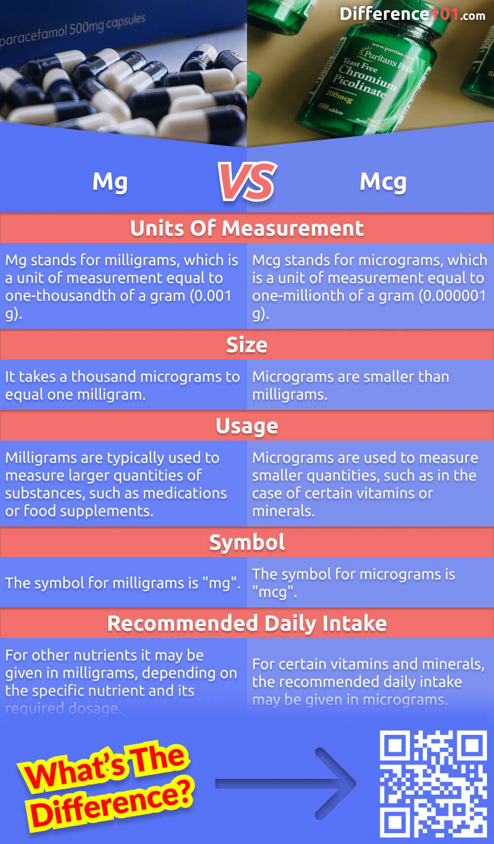 Mg Vs Mcg 5 Key Differences Pros Cons Similarities Difference 101