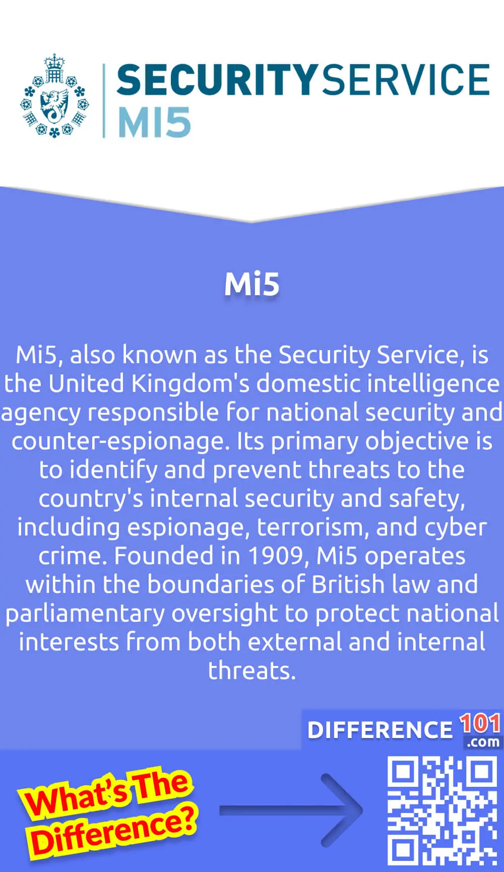 What Is Mi5? Mi5, also known as the Security Service, is the United Kingdom's domestic intelligence agency responsible for national security and counter-espionage. Its primary objective is to identify and prevent threats to the country's internal security and safety, including espionage, terrorism, and cyber crime. Founded in 1909, Mi5 operates within the boundaries of British law and parliamentary oversight to protect national interests from both external and internal threats. Its work is highly classified, and its agents operate both in the UK and overseas to gather intelligence, analyze threats, and provide actionable information to government decision-makers. Through its vigilance and effectiveness, Mi5 plays a vital role in safeguarding the United Kingdom's security and its citizens.
