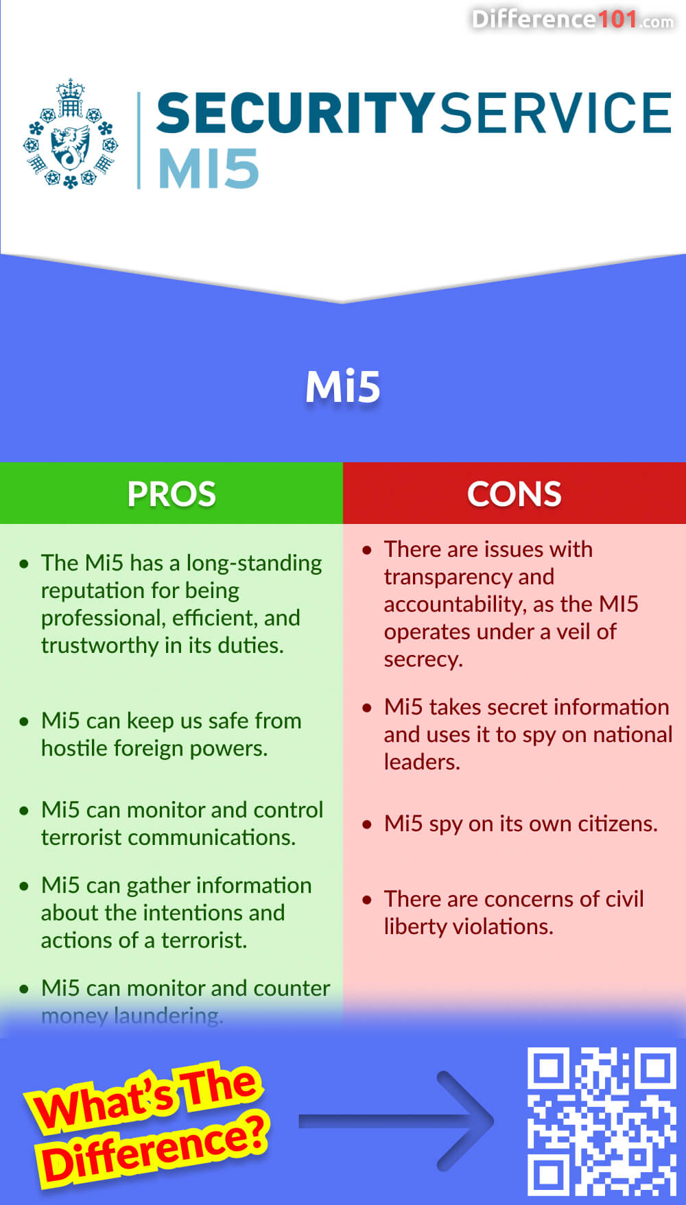 Mi5 Pros & Cons