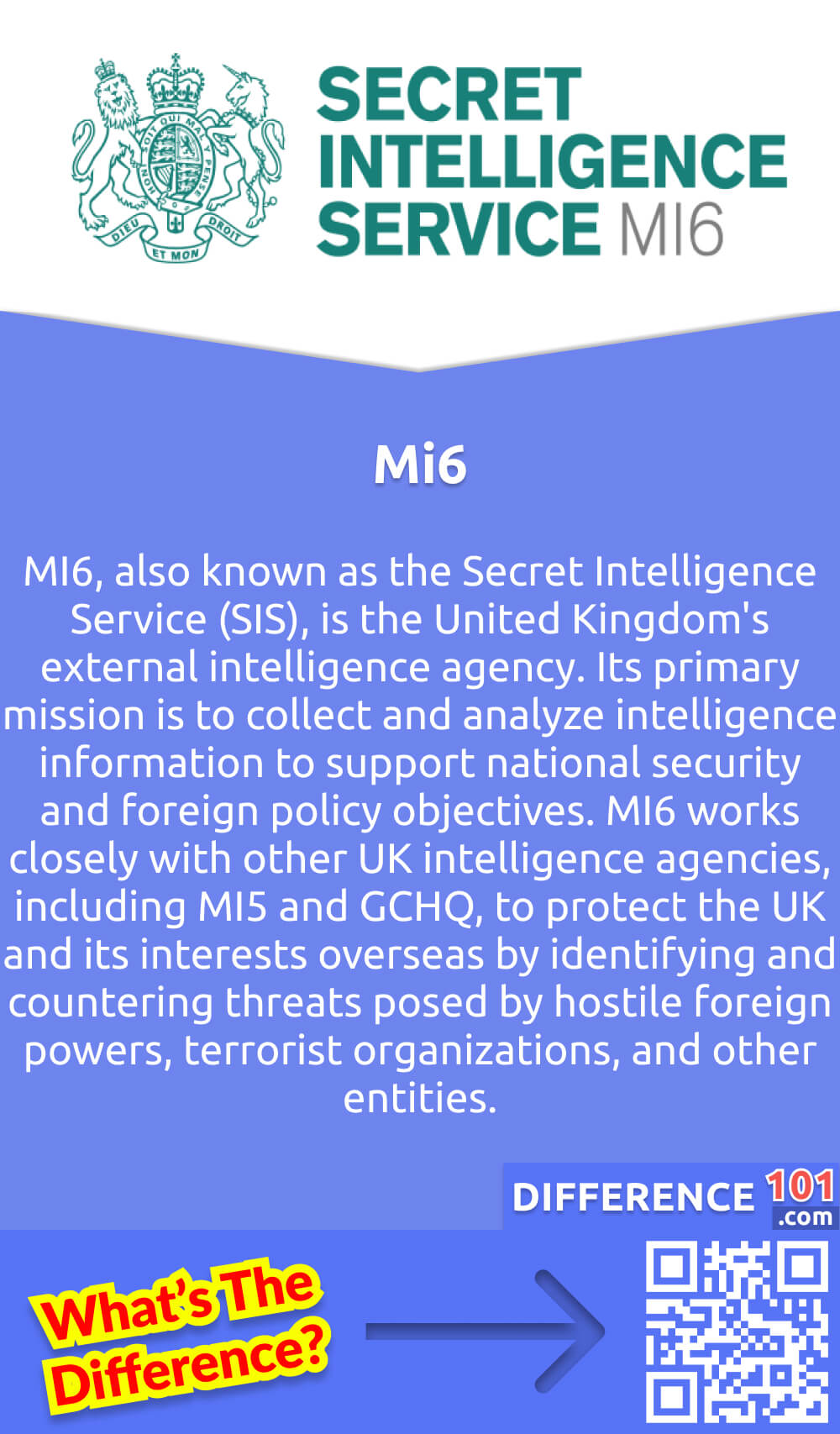 What Is Mi6? MI6, also known as the Secret Intelligence Service (SIS), is the United Kingdom's external intelligence agency. Its primary mission is to collect and analyze intelligence information to support national security and foreign policy objectives. MI6 works closely with other UK intelligence agencies, including MI5 and GCHQ, to protect the UK and its interests overseas by identifying and countering threats posed by hostile foreign powers, terrorist organizations, and other entities. The agency operates globally and employs agents, analysts, and specialists with diverse expertise in areas such as espionage, counter-terrorism, cyber security, and international relations. MI6 operates under strict legal and ethical guidelines to ensure that its activities are conducted lawfully and in accordance with democratic values.