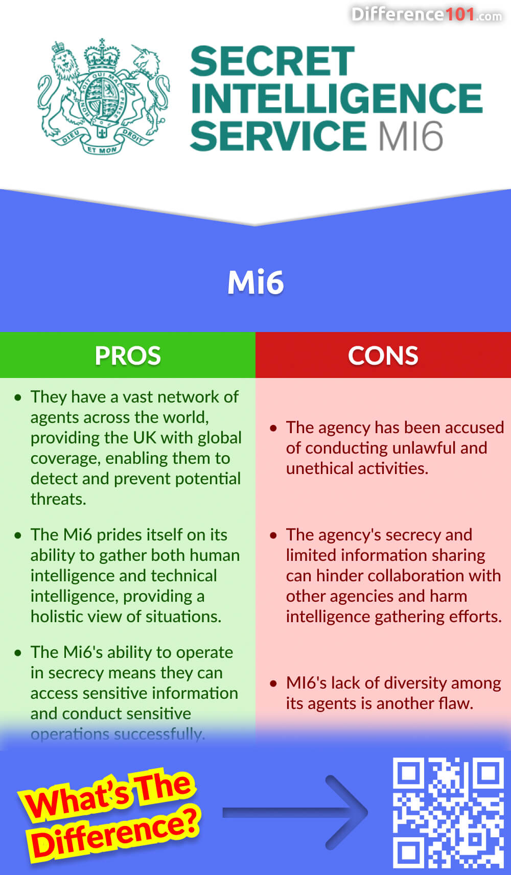 Mi6 Pros & Cons