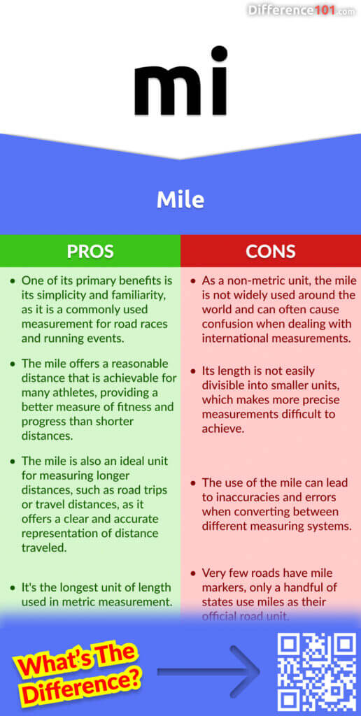 Mile Pros & Cons