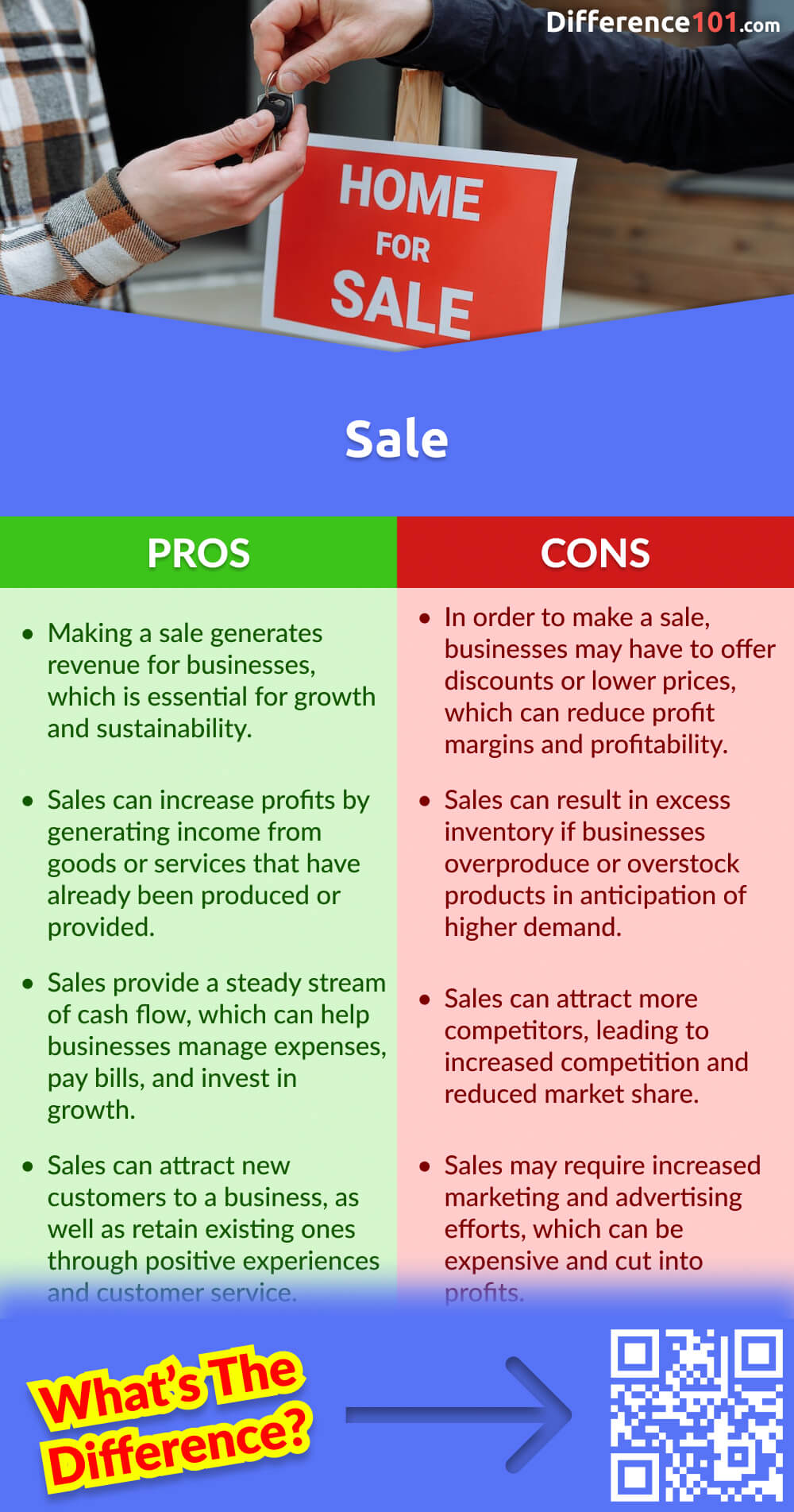 Sale Pros & Cons