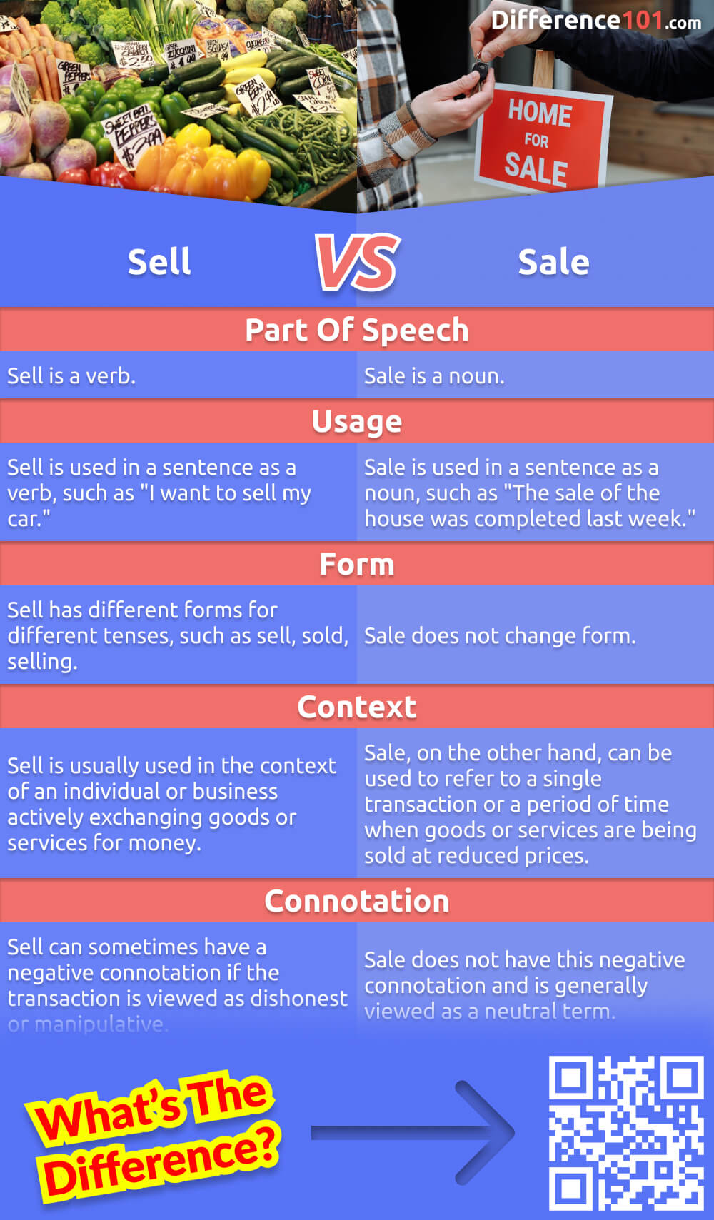 What's the difference between sell and sale? In this article, we explore the key distinction and the pros and cons of using the correct term in business communication and transactions