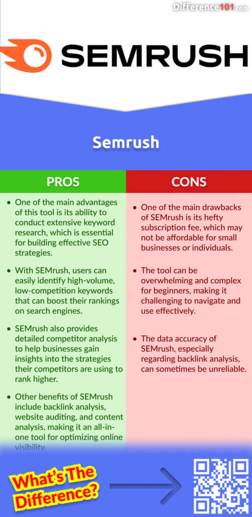 Semrush Pros & Cons