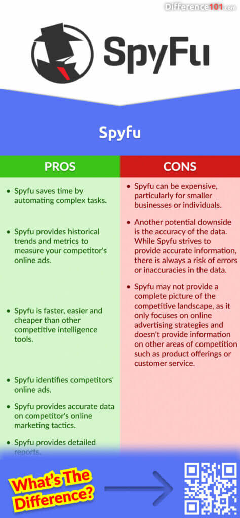 Spyfu Pros & Cons