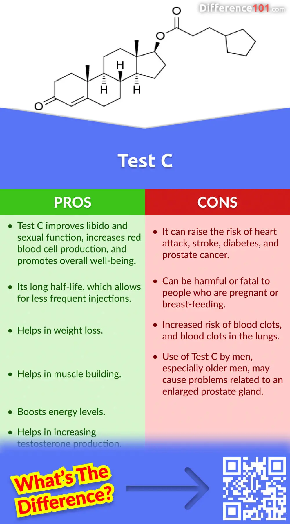 Test C Pros & Cons