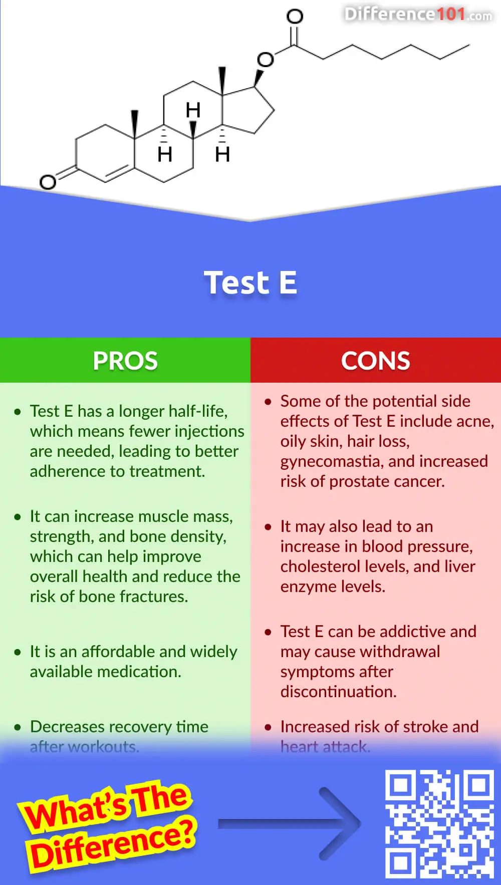 Test E Pros & Cons
