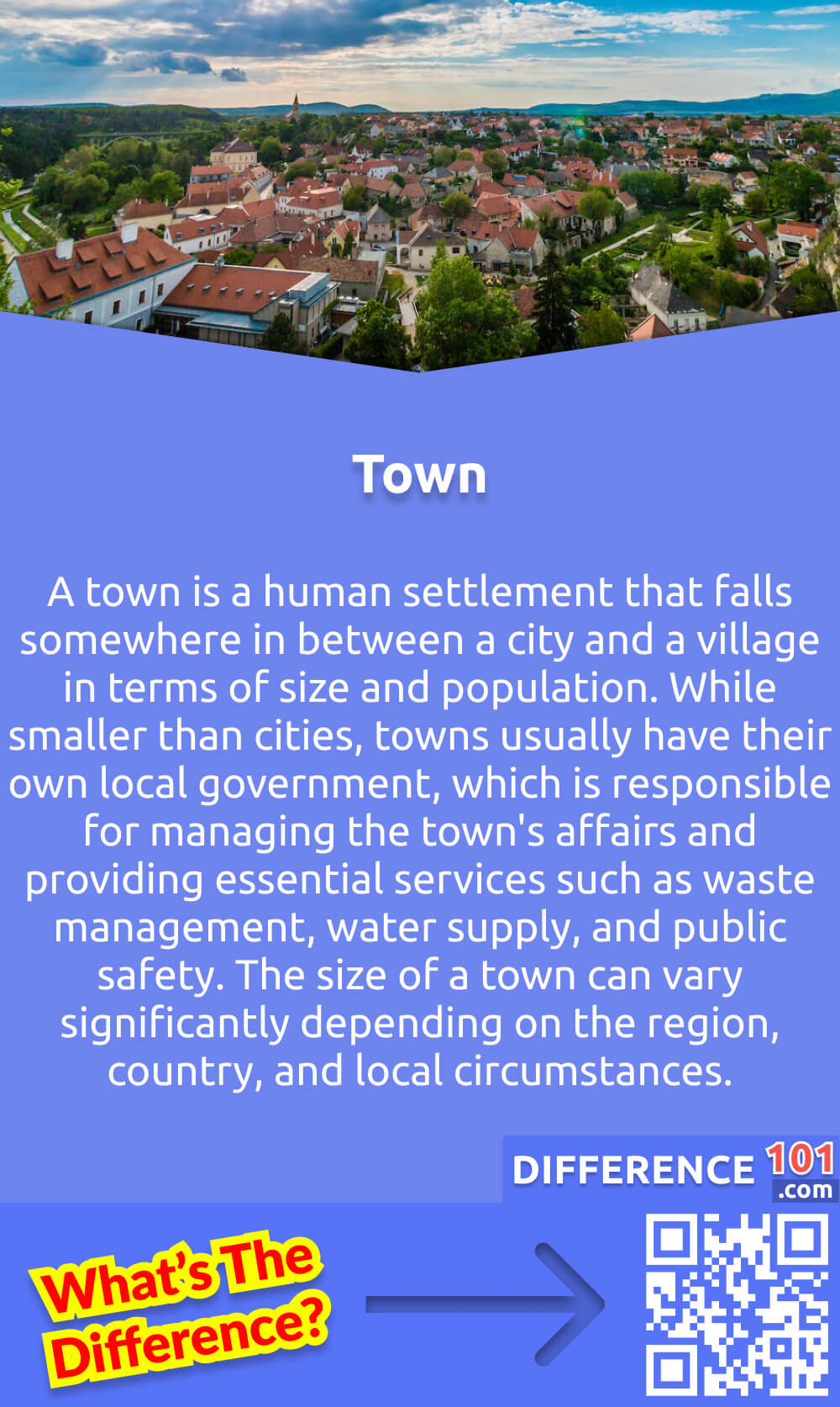 What Is Town? A town is a human settlement that falls somewhere in between a city and a village in terms of size and population. While smaller than cities, towns usually have their own local government, which is responsible for managing the town's affairs and providing essential services such as waste management, water supply, and public safety. Towns typically have a well-defined central area with commercial, residential, and industrial zones. They may have limited infrastructure, including transportation networks and public amenities, but are often more organized and cohesive than villages. The size of a town can vary significantly depending on the region, country, and local circumstances.