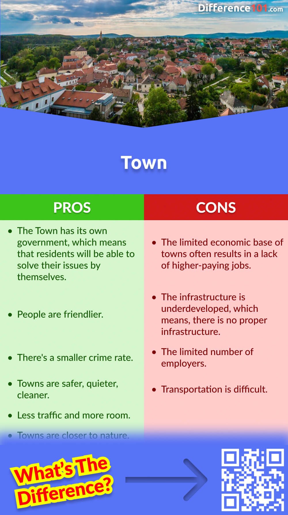 Town Pros & Cons