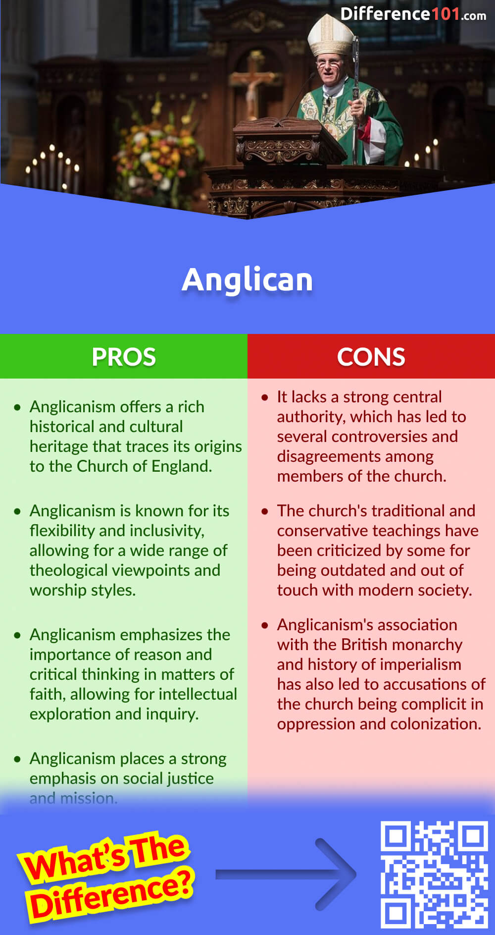 Anglican Pros & Cons
