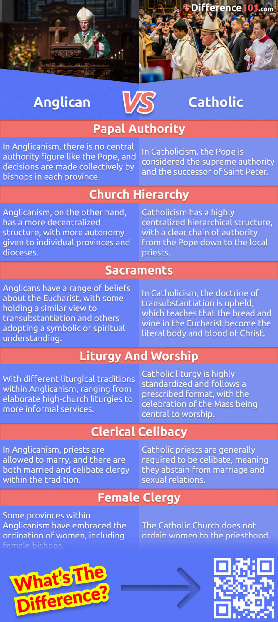 Do you know the difference between Anglicans and Catholics? Both denominations are prominent in Christianity. We'll explore the history and beliefs of both groups, and help you understand the key distinctions between them.
