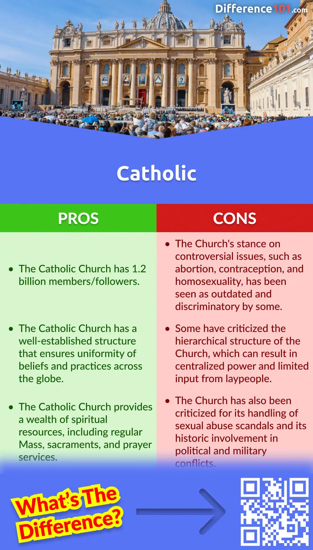 protestant vs catholic church