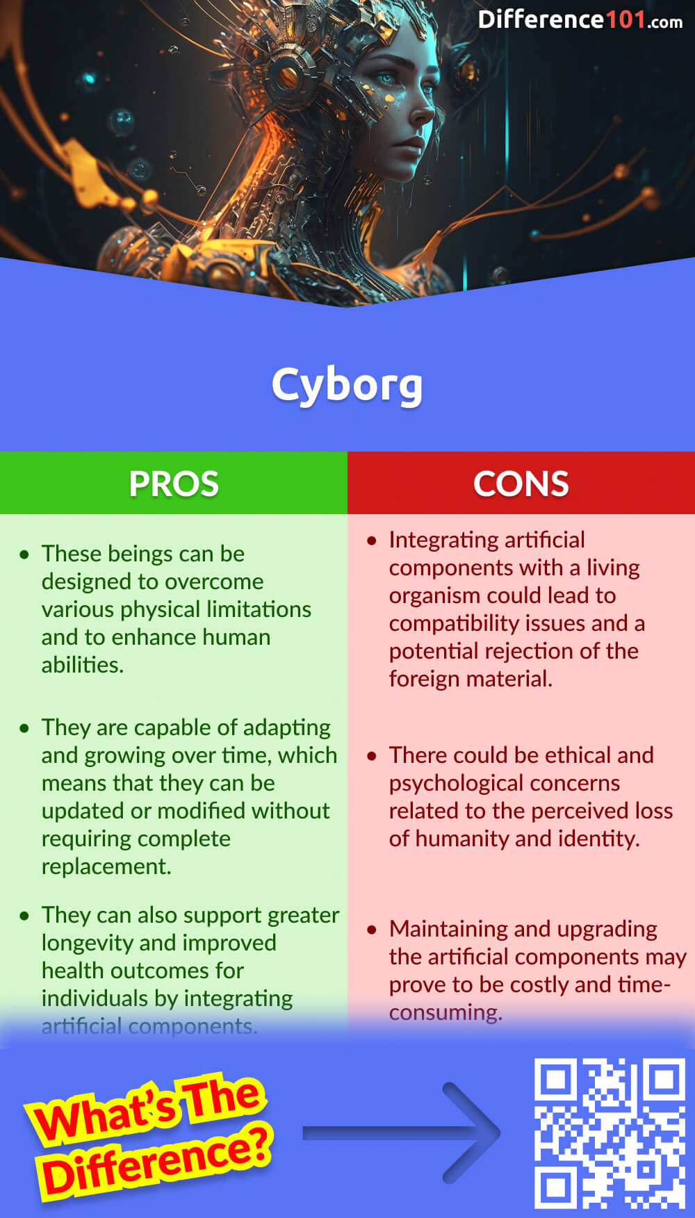 Cyborg Pros & Cons