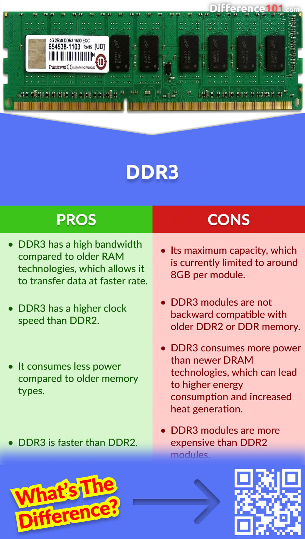 DDR3 Pros & Cons