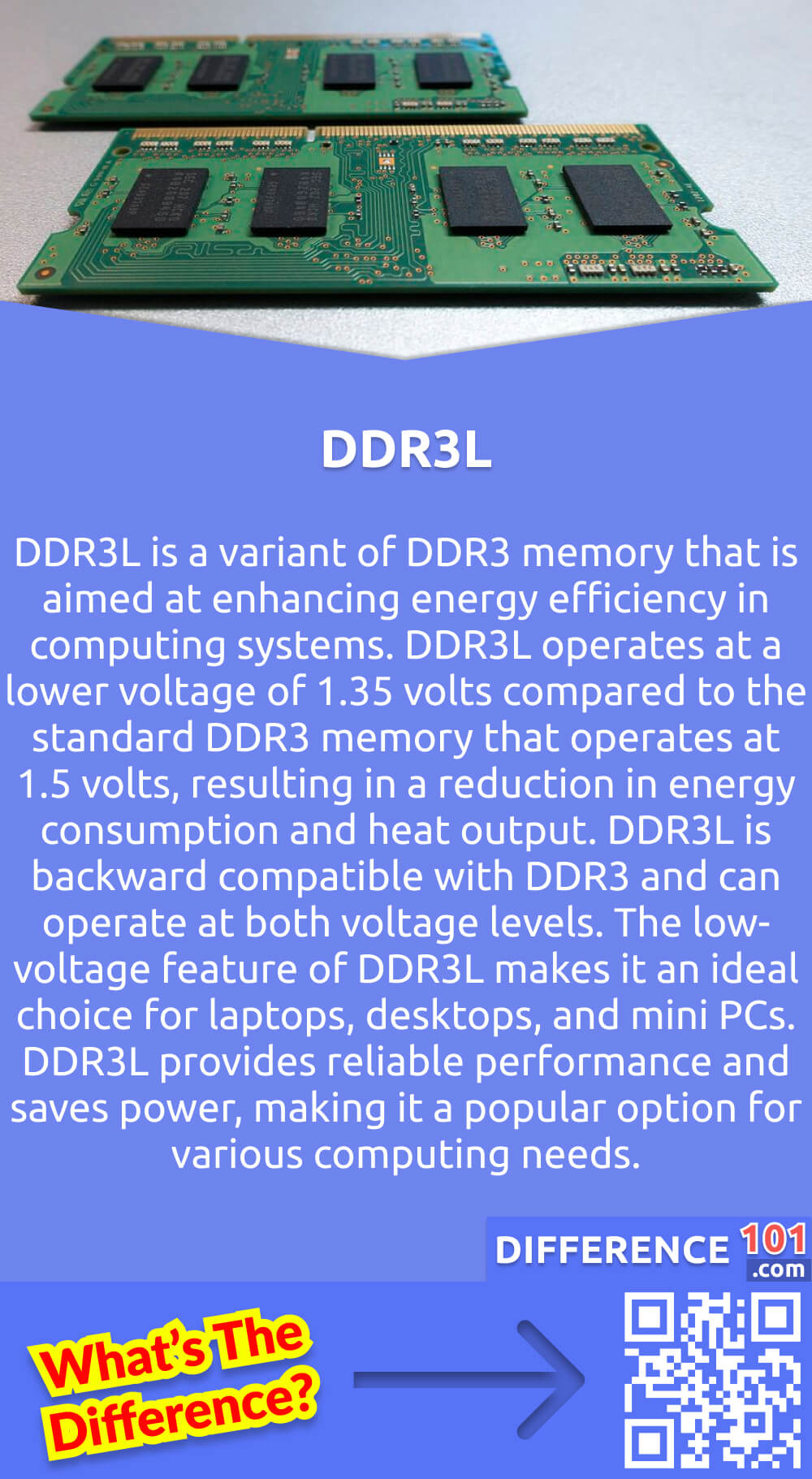 What Is DDR3L? DDR3L is a variant of DDR3 memory that is aimed at enhancing energy efficiency in computing systems. DDR3L operates at a lower voltage of 1.35 volts compared to the standard DDR3 memory that operates at 1.5 volts, resulting in a reduction in energy consumption and heat output. DDR3L is backward compatible with DDR3 and can operate at both voltage levels. The low-voltage feature of DDR3L makes it an ideal choice for laptops, desktops, and mini PCs, especially those that prioritize energy efficiency and low power consumption, such as portable devices that rely on battery power. DDR3L provides reliable performance and saves power, making it a popular option for various computing needs.