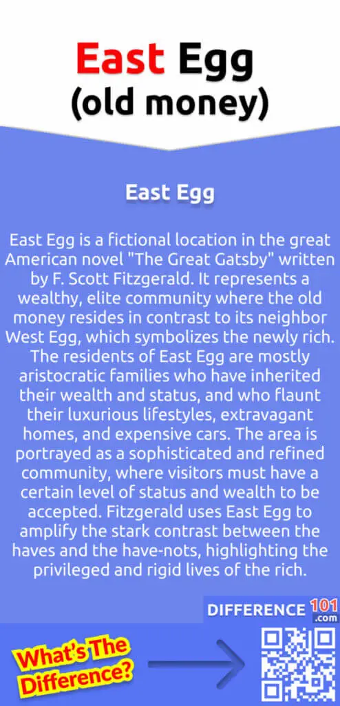 What Is East Egg?
East Egg is a fictional location in the great American novel "The Great Gatsby" written by F. Scott Fitzgerald. It represents a wealthy, elite community where the old money resides in contrast to its neighbor West Egg, which symbolizes the newly rich. The residents of East Egg are mostly aristocratic families who have inherited their wealth and status, and who flaunt their luxurious lifestyles, extravagant homes, and expensive cars. The area is portrayed as a sophisticated and refined community, where visitors must have a certain level of status and wealth to be accepted. Fitzgerald uses East Egg to amplify the stark contrast between the haves and the have-nots, highlighting the privileged and rigid lives of the rich