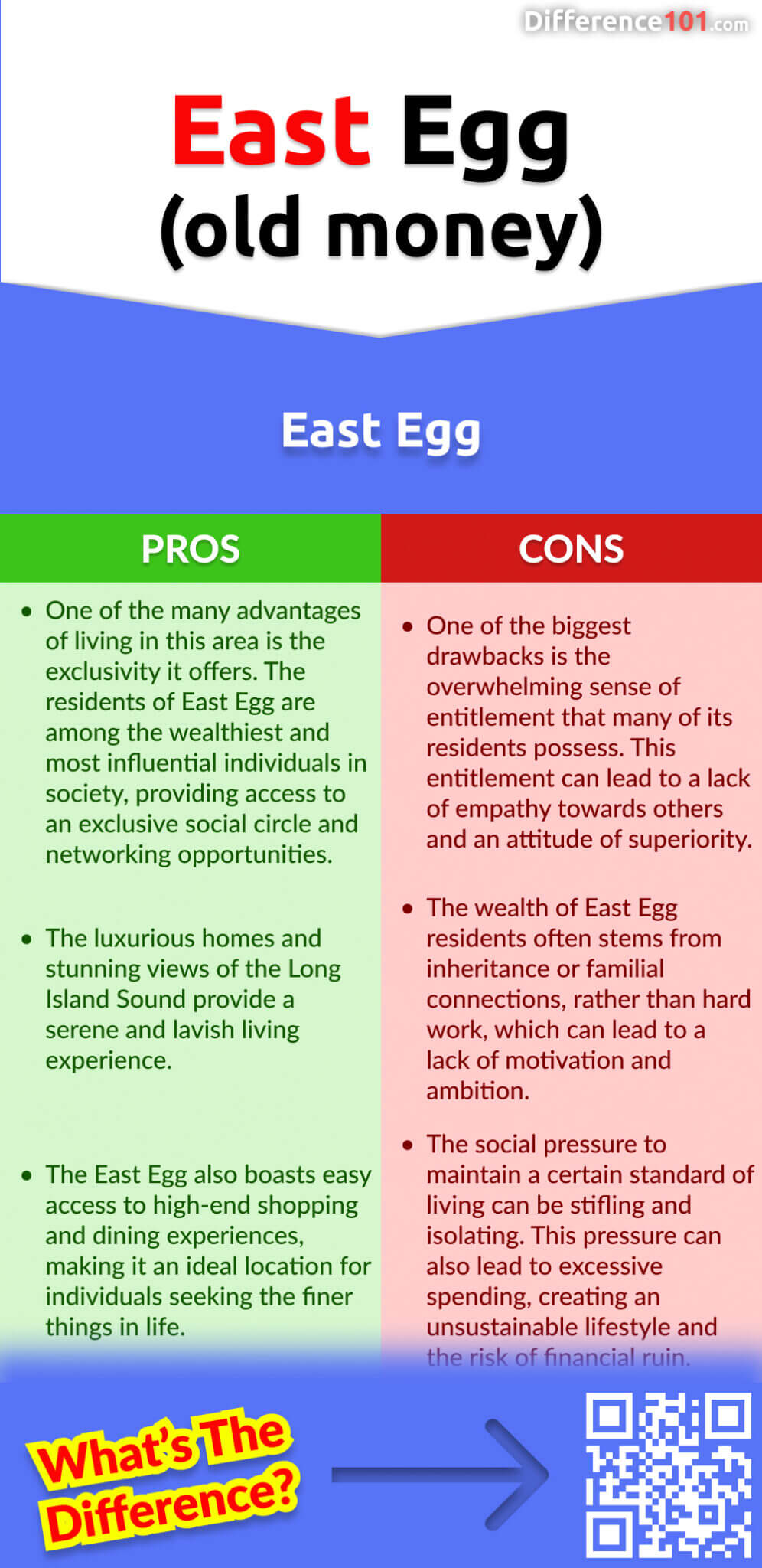 East Egg vs. West Egg 8 Key Differences, Pros & Cons, Similarities