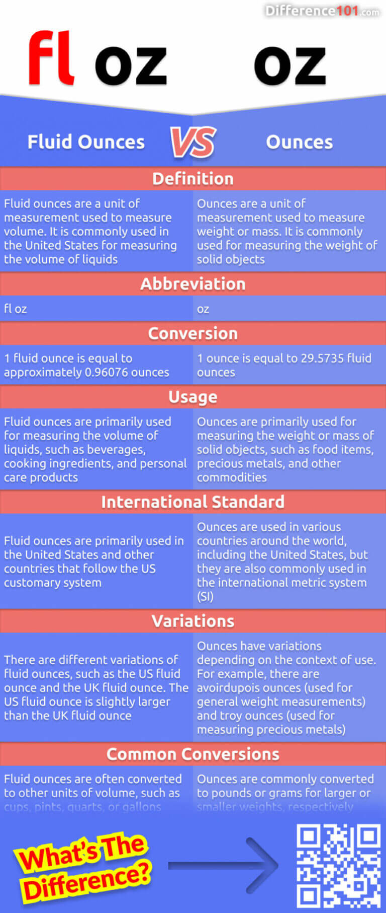 Fluid Ounces Vs Ounces 7 Key Differences Pros Cons Similarities fluid-ounces-vs-ounces-7-key-differences-pros-cons-similarities