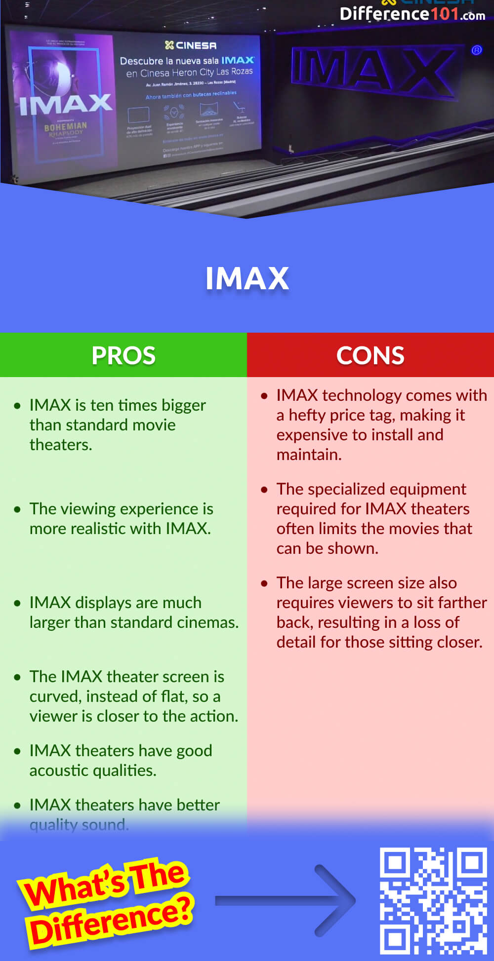 IMAX Pro & Kontra