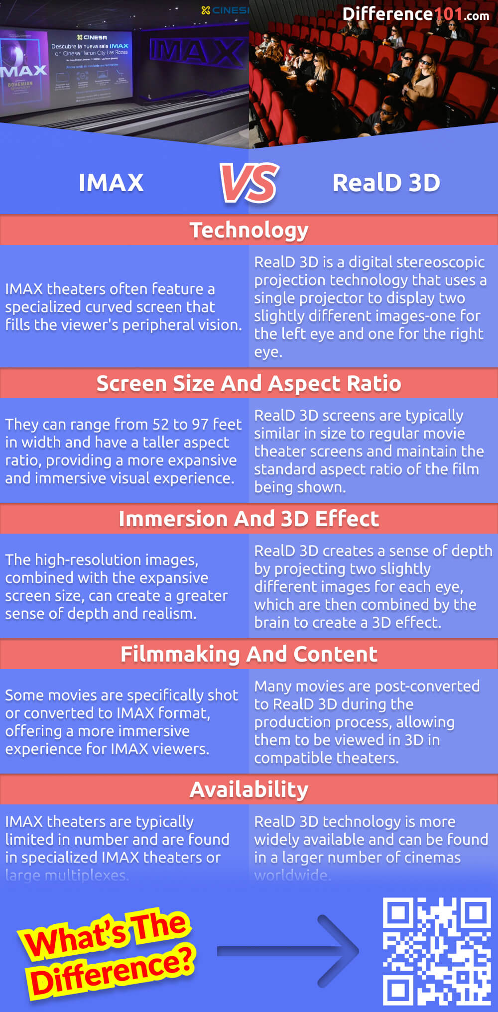 Do you know the difference between IMAX and RealD 3D? We'll explain the key differences between the two technologies, the pros and cons of each, so you can make a decision about which one is right for you.