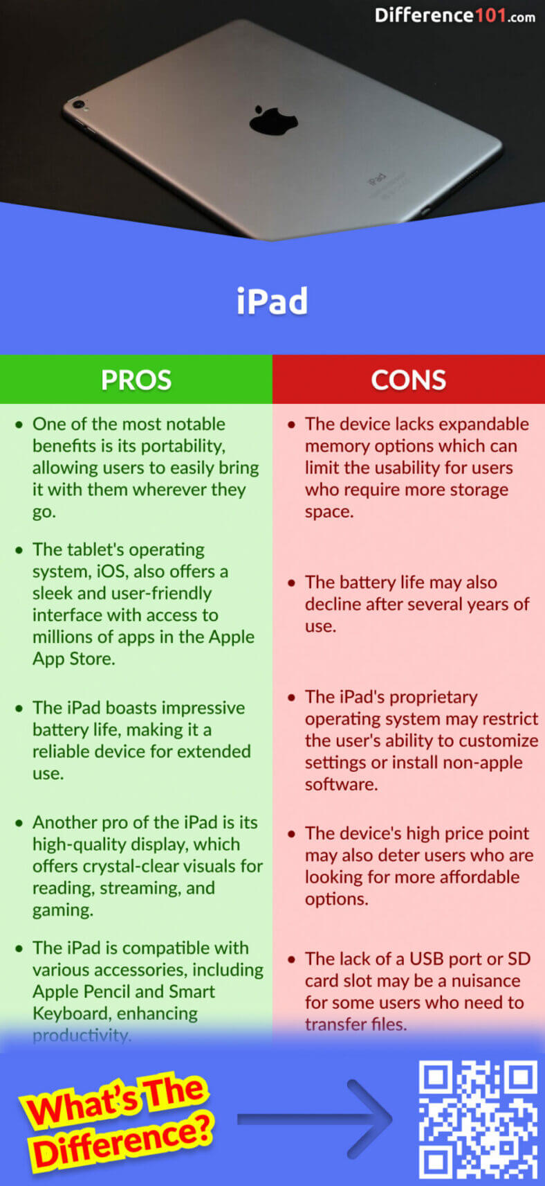 Tablet vs. iPad 10 Key Differences, Pros & Cons, Similarities