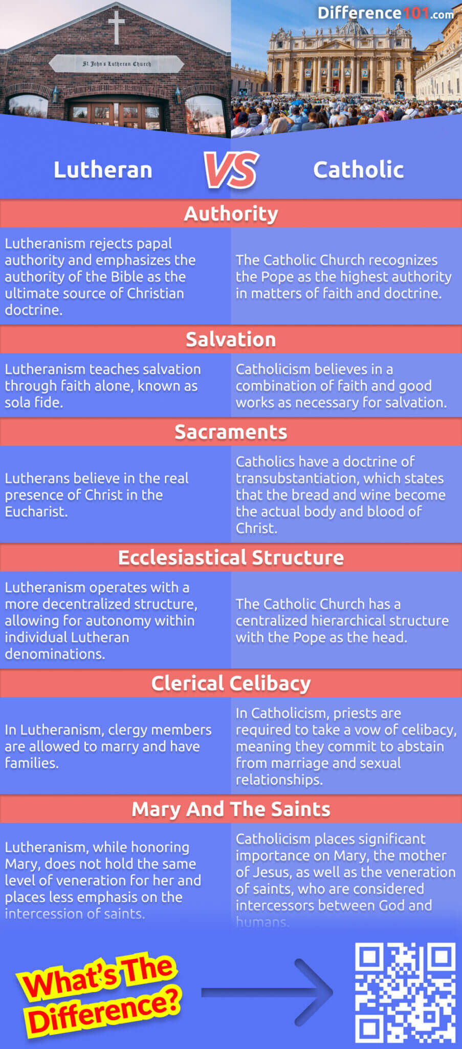 Suchen Sie einen religiösen Vergleich zwischen Lutheranern und Katholiken? In diesem Artikel werden die wichtigsten Unterschiede zwischen den beiden Konfessionen erörtert. Entdecken Sie, welche Praktiken und Überzeugungen jede Gruppe vertritt, und erfahren Sie mehr über ihre Geschichte.