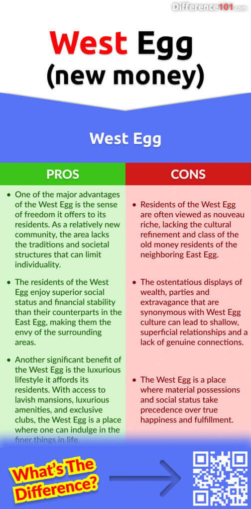 West Egg Pros & Cons