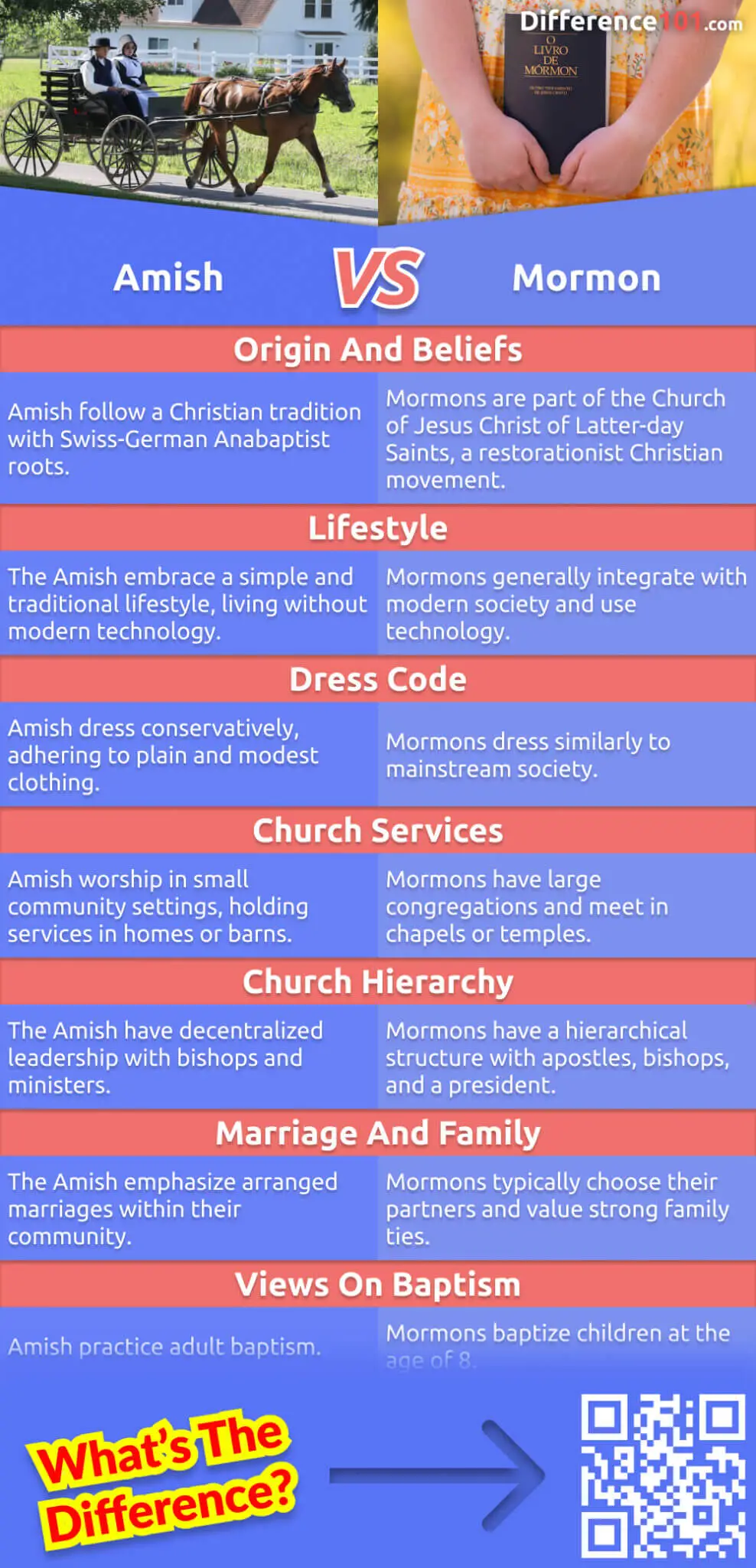 Discover everything you need to know about the differences between Amish and Mormon communities in this enlightening article. Explore their beliefs, practices, histories, and cultural traditions. Gain a deeper understanding of these distinct religious groups.