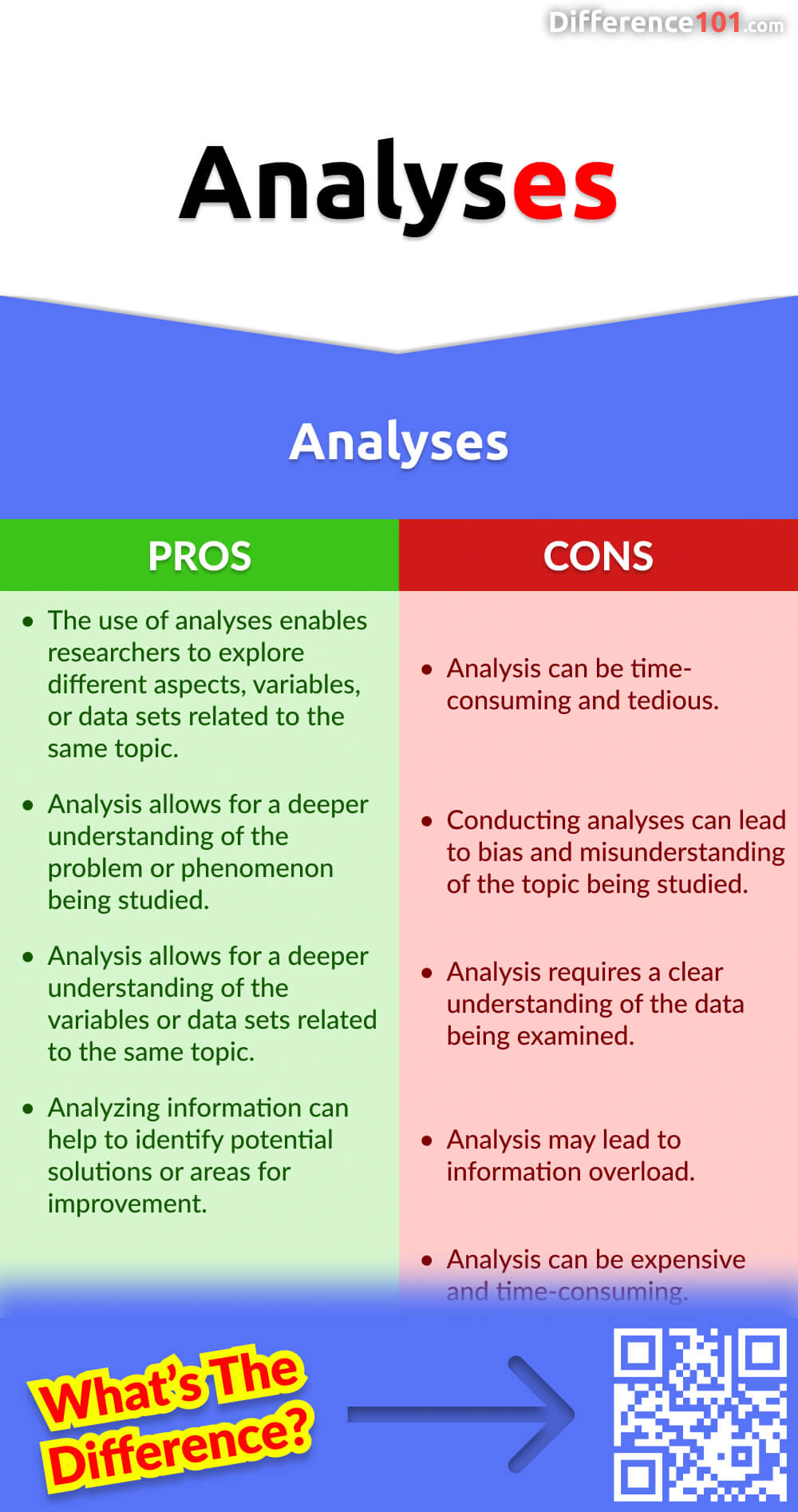 Analyses Pros & Cons