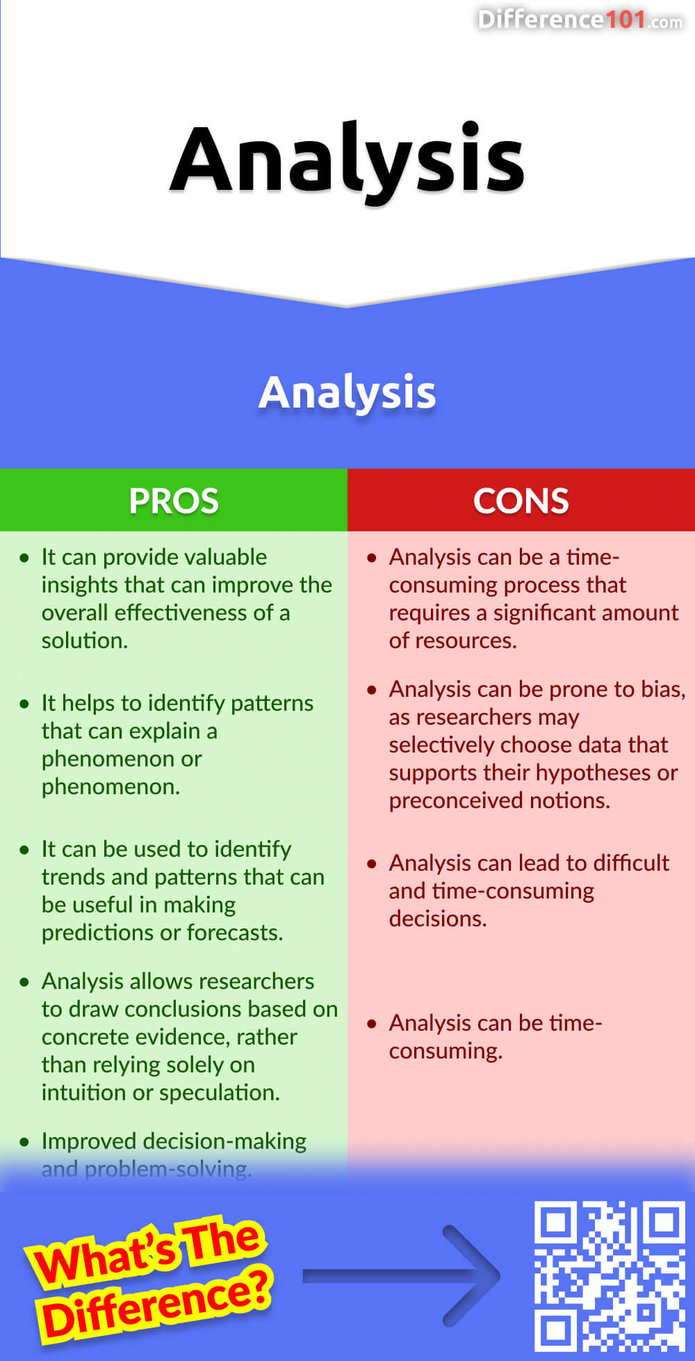 Analysis Pros & Cons