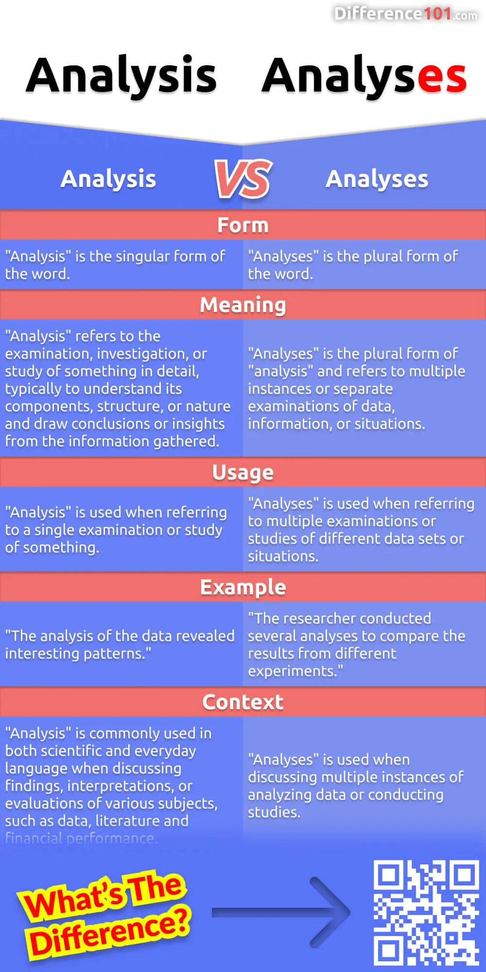 The Plural of Analysis